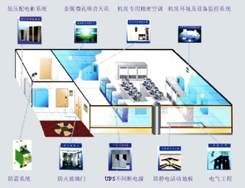 系统集成,如何实现高效运维?
