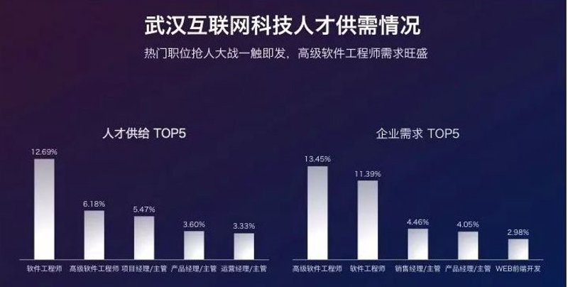 如何选择适合的定制软件开发服务商？