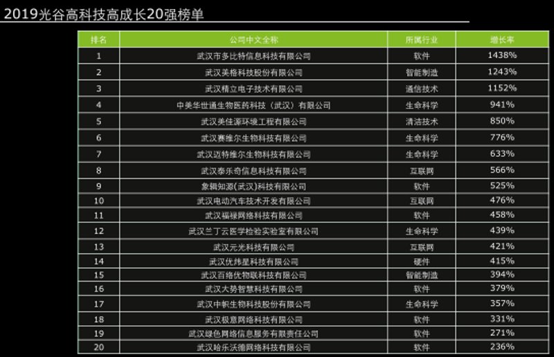 在当今快速发展的科技时代,企业如何高效地整合各类信息系统已成为关键问题之一。